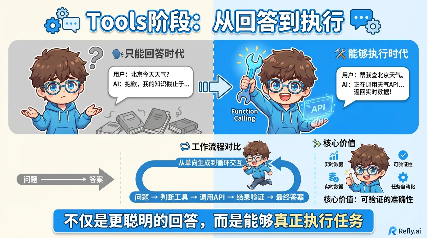 Tools对比