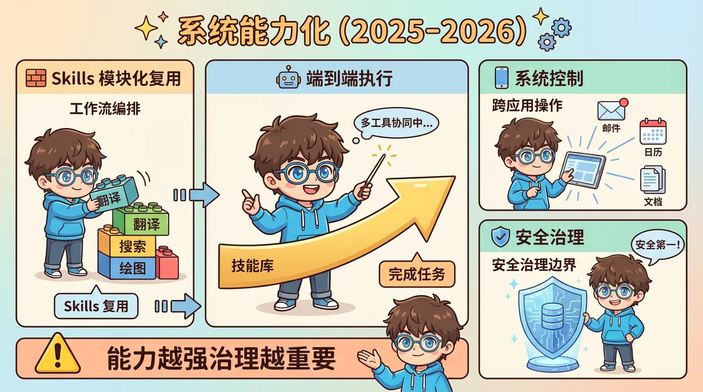 系统能力化概览